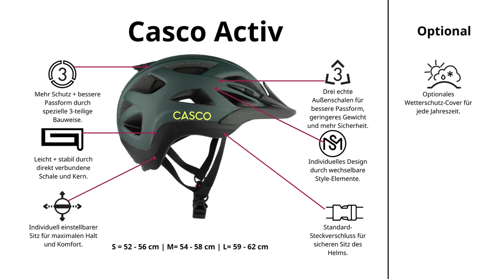 Casco ACTIV